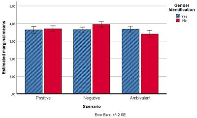 Intention to Screen for Hepatitis C Among University Students: Influence of Different Communicative Scenarios